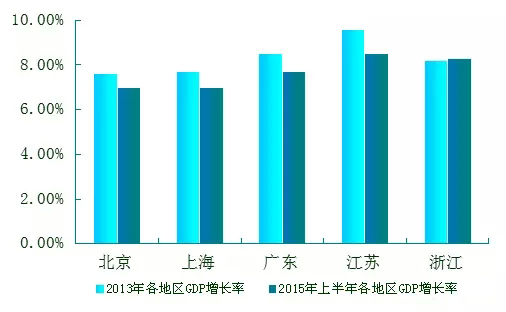 中国32省矿产资源排行榜