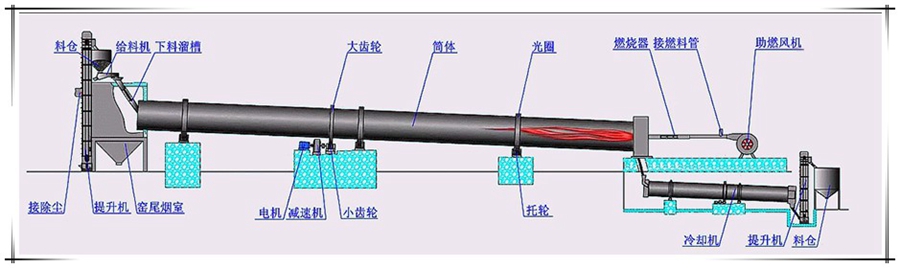 赤铁矿回转窑