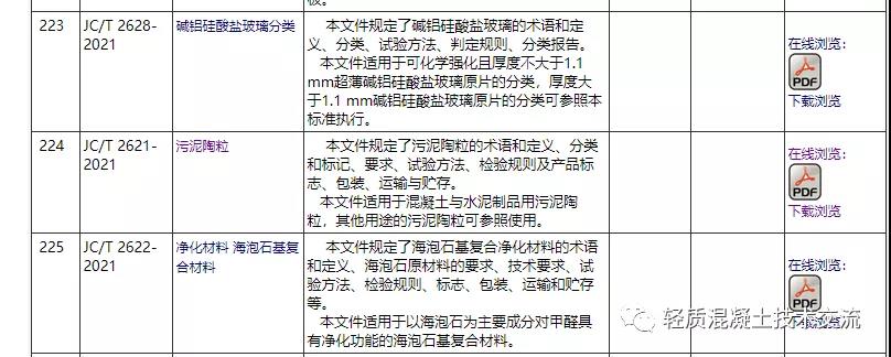 郑矿机器参与JC/T 2621-2021《污泥陶粒》国家行业标准完成报批公示 即将发布实施