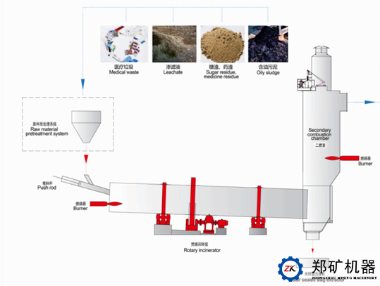 固危废焚烧工艺你了解多少？<详解>