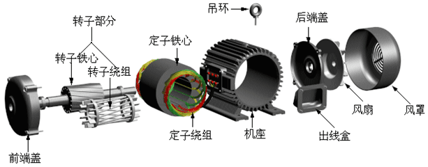 三相异步电动机