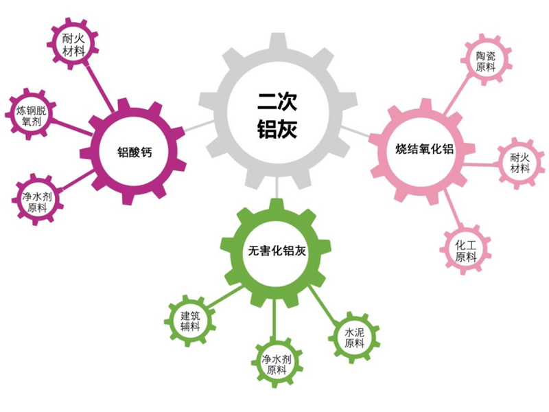 《国家危险废物名录》（2021年版）出台 铝灰确定为危废！