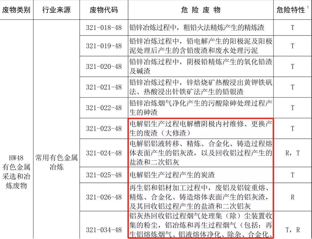  铝灰以被列入“国家危险废物名录”里！！合法的铝灰处理技术、方法是什么？