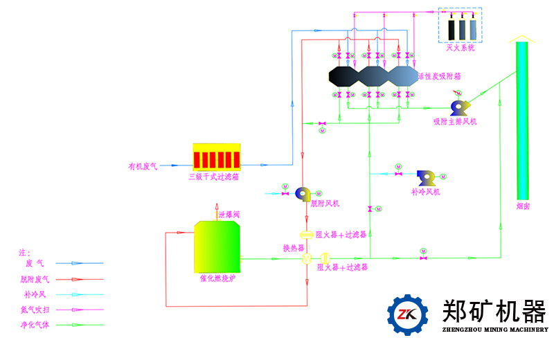 CO工艺流程图-中文水印.jpg