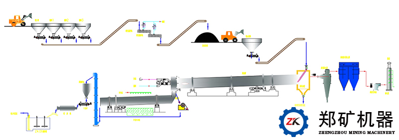 锂云母怎样生产碳酸锂？一键解析锂云母生产碳酸锂工艺