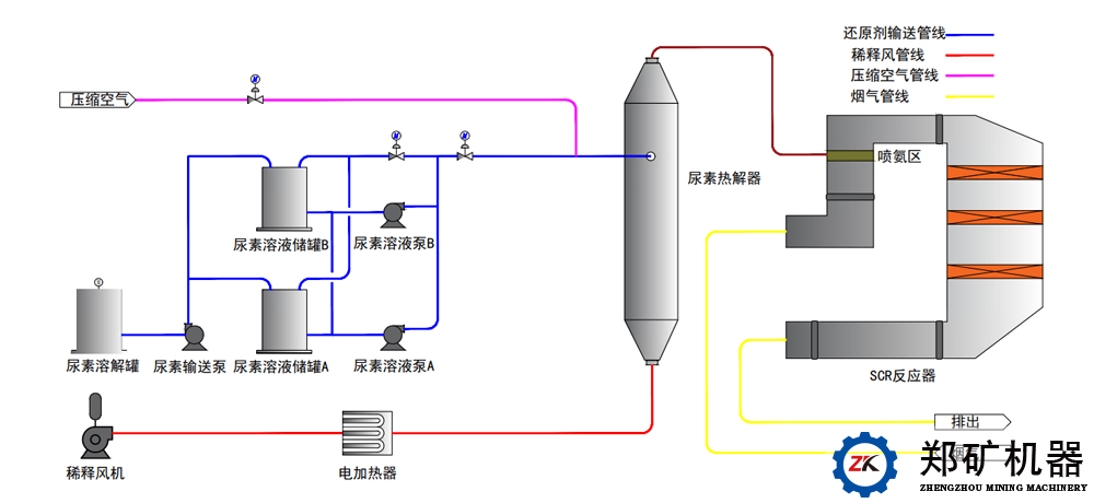 脱硝工艺.jpg