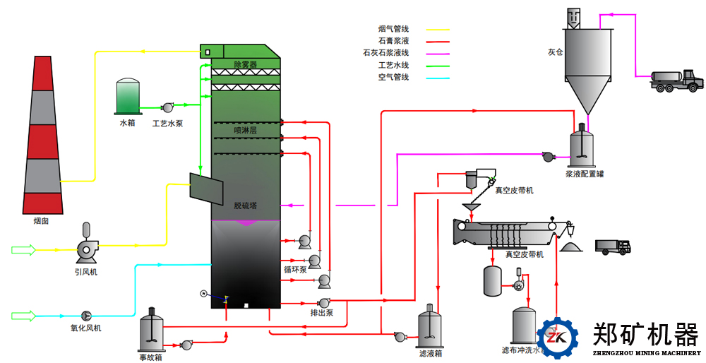 脱硫工艺.jpg